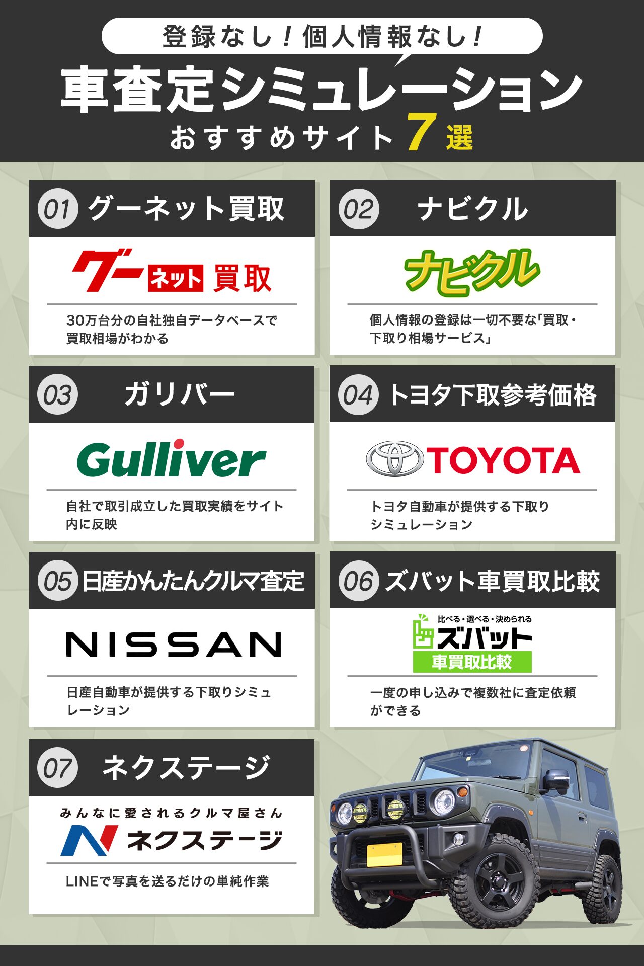 登録なし・個人情報なしで車買取査定の相場がシュミレーションできるサイト